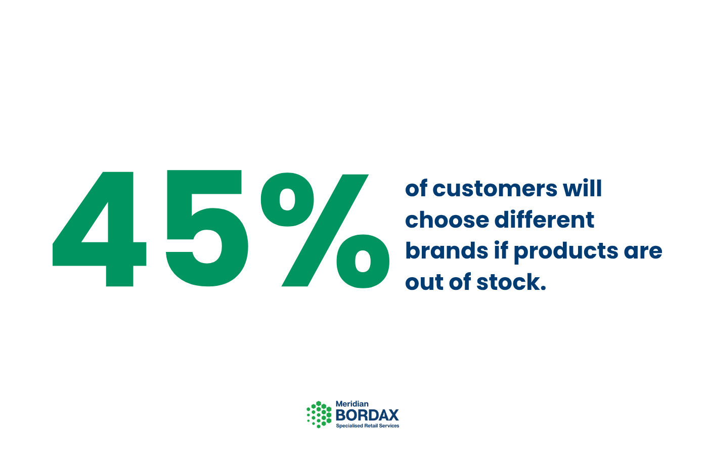 45% of customers will choose different brands if products are out of stock — Bordax